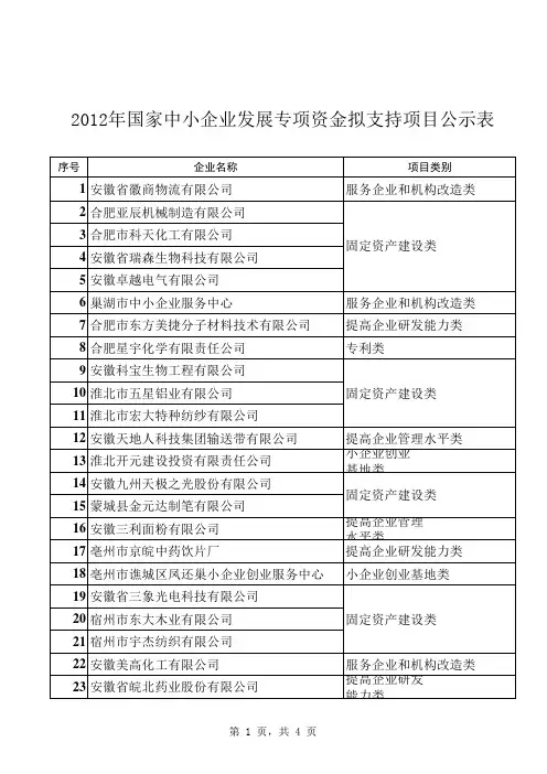 安徽省2012年国家中小企业发展专项资金项目公示