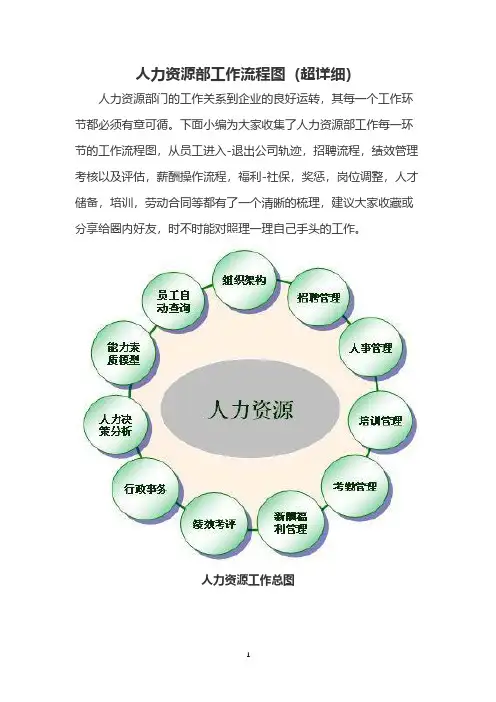 人力资源部工作流程图(超详细)
