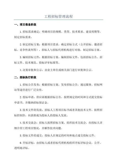 工程招标管理流程