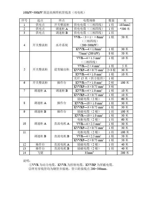 200kW现场线缆表
