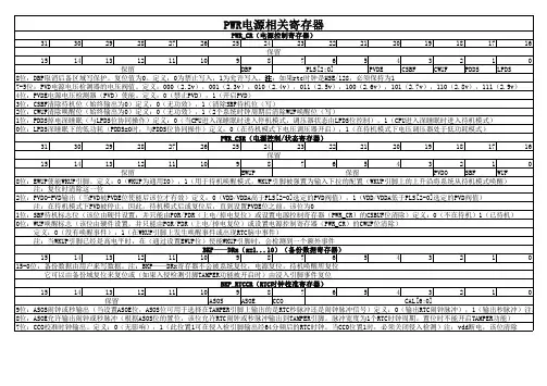 stm32F103寄存器整理介绍