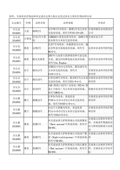 甘肃农作物品种审定委员会第九批认定登记的非主要