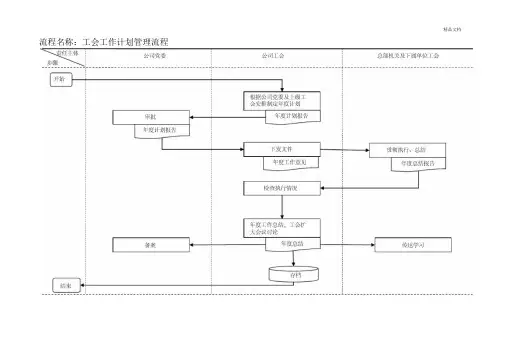 工会工作流程图(标准)