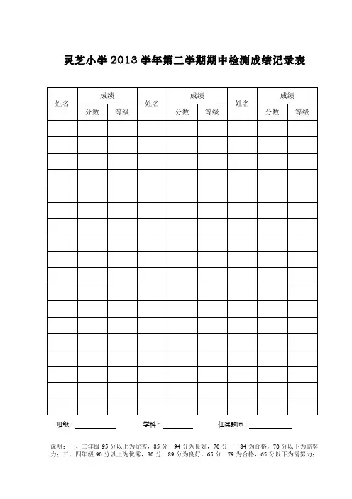 灵芝镇灵芝小学2013学年第二学期期中考试成绩登记及试卷分析