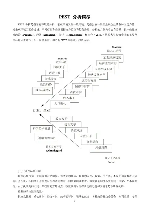 PEST分析模型