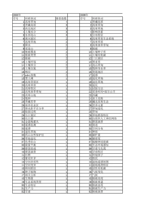 【国家自然科学基金】_高寒植被_基金支持热词逐年推荐_【万方软件创新助手】_20140803
