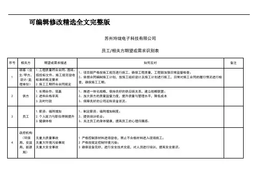 相关方期望需求识别表全文