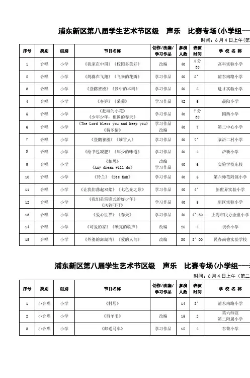 浦东新区第八届学生艺术节区级声乐比赛专场