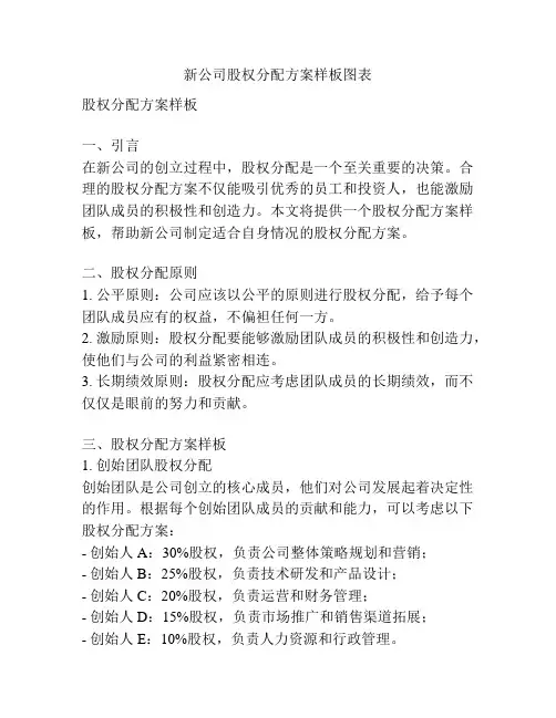 新公司股权分配方案样板图表