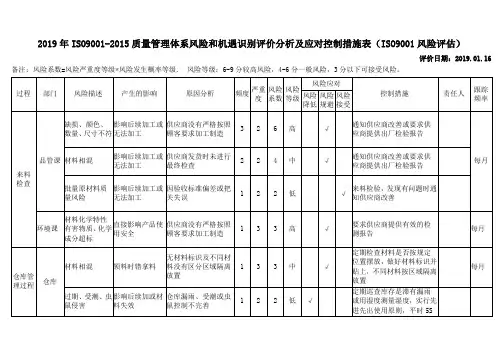 2019年ISO9001-2015质量管理体系风险和机遇识别评价分析及应对控制措施表(ISO9001风险评估)