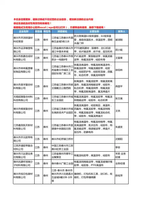 2020新版江苏省泰州胶带工商企业公司名录名单黄页联系方式大全287家