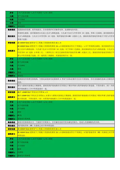 1.9.1插座