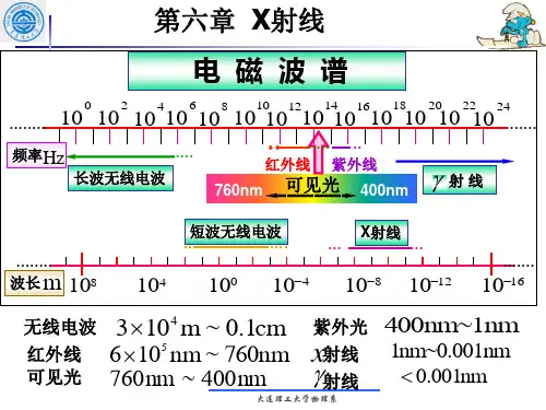 原子物理学第六章