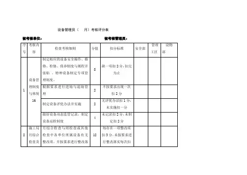 设备管理员考核评分表