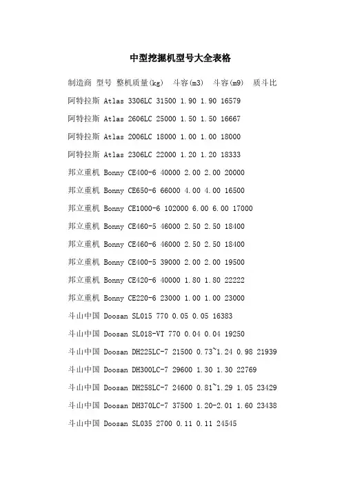 中型挖掘机型号大全表格