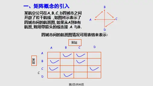 线性代数课件ppt
