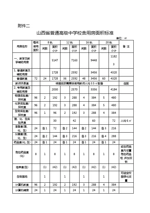 2普通高级中学校舍用房面积标准
