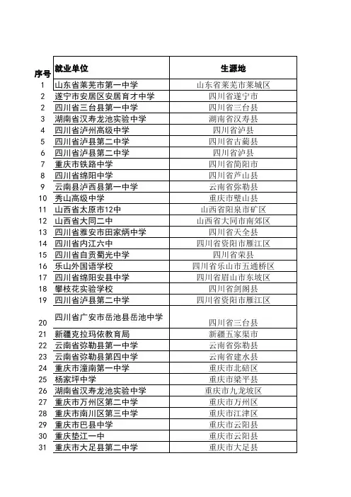 西南大学-07级思政专业就业去向