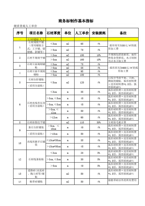 硬质铺装人工及材料铺贴损耗查询表