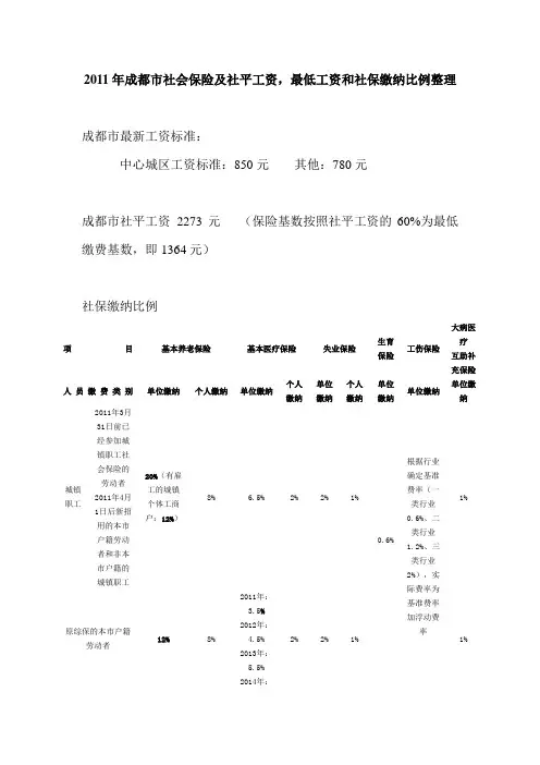 2011年成都市社会保险及社平工资