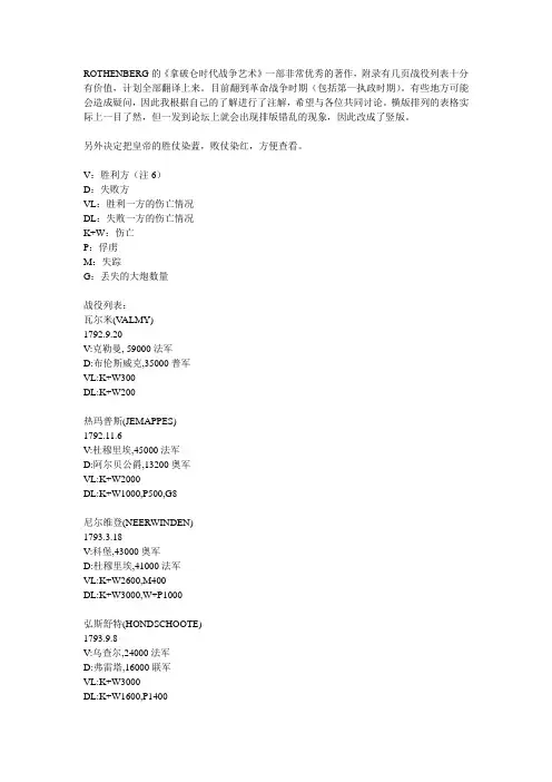 ROTHENBERG博士整理的拿破仑战争列表(翻译+注解,围城战部分已完结)