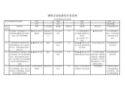 钢铁企业标准化作业范例(完整版)