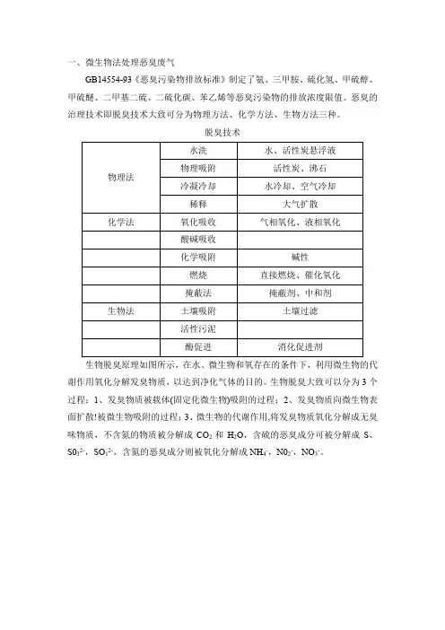 微生物处理废气