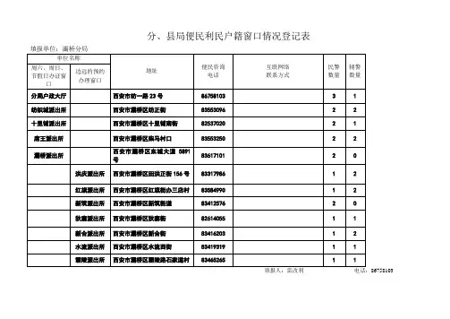 灞桥分局便民利民户籍窗口情况登记表
