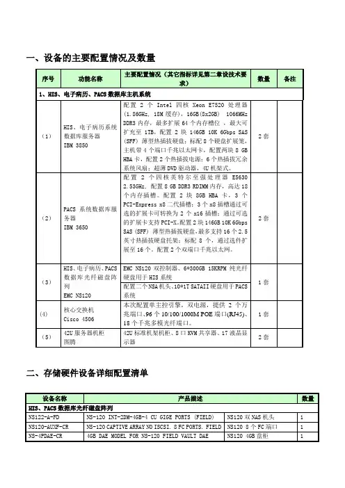HC3i-医院网络存储服务器配置