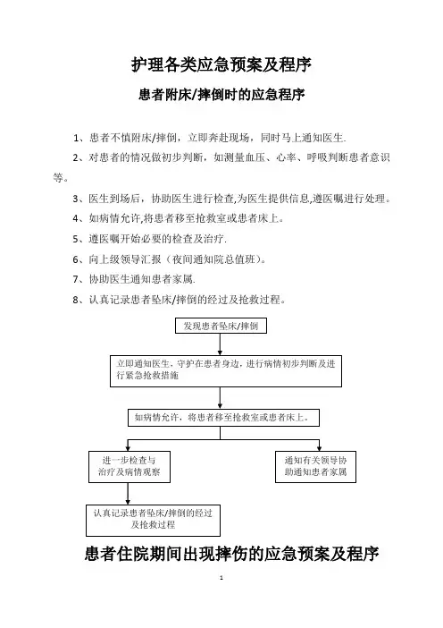 护理各类应急预案及程序