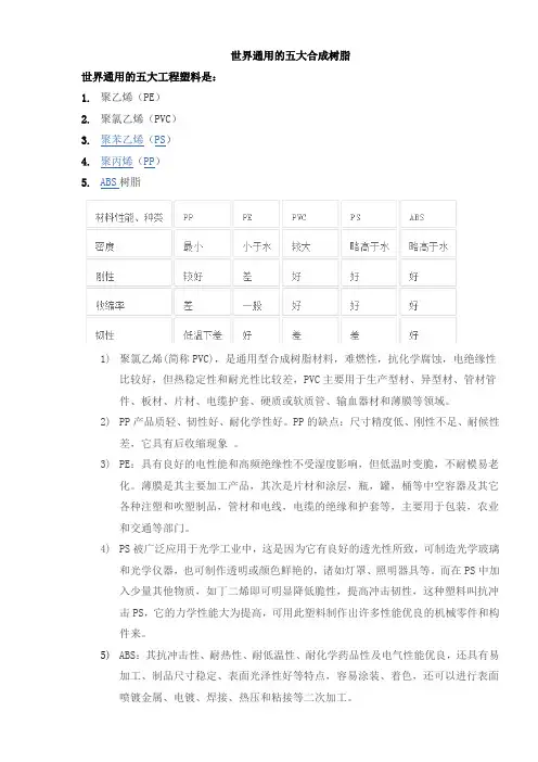 世界通用的五大合成树脂