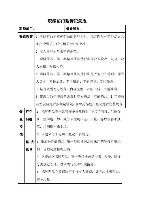 2017麻醉药品管理督导检查记录(医务科)