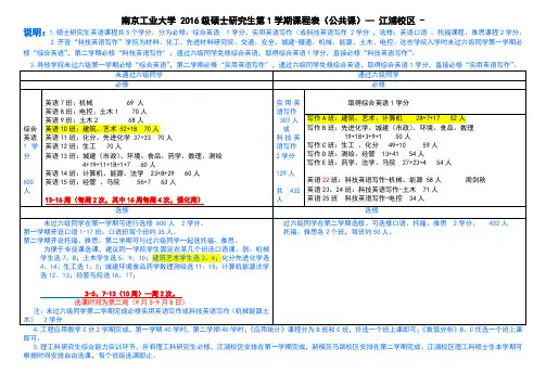 南京工业大学2014级硕士研究生第1学期课程表(公共课)