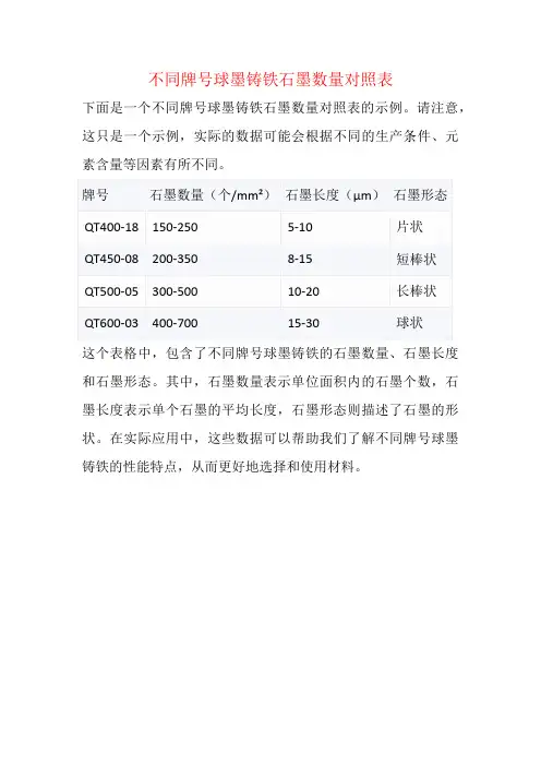 不同牌号球墨铸铁石墨数量对照表
