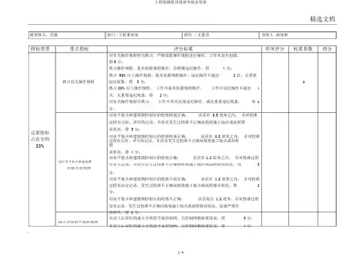 工程部测量员绩效考核实用表