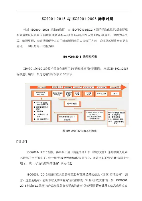 ISO9001-2015与ISO9001-2008标准对照