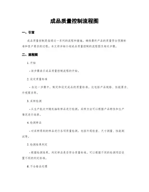成品质量控制流程图