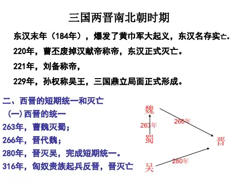 三国两晋南北朝
