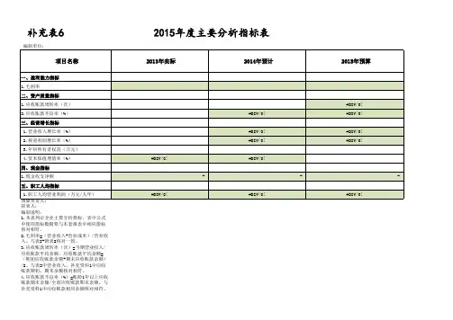 全面预算管理报表