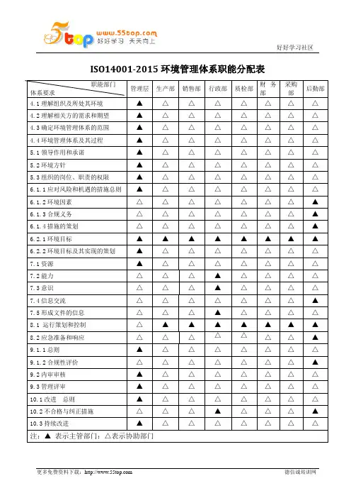 ISO14001环境管理体系职能分配表