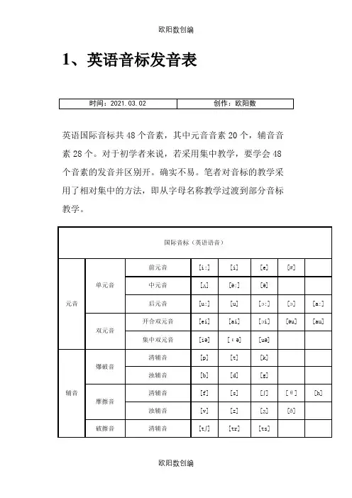小学英语音标发音表及发音规则之欧阳数创编