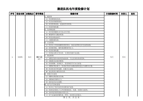 掘进队机电设备年度检修计划