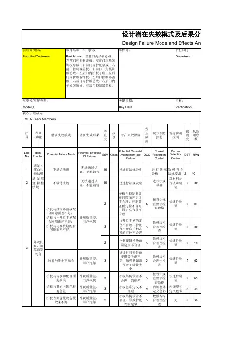 DFMEA - 车身附件 - 车门内护板