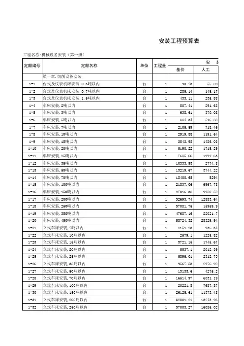 安徽2000安装定额