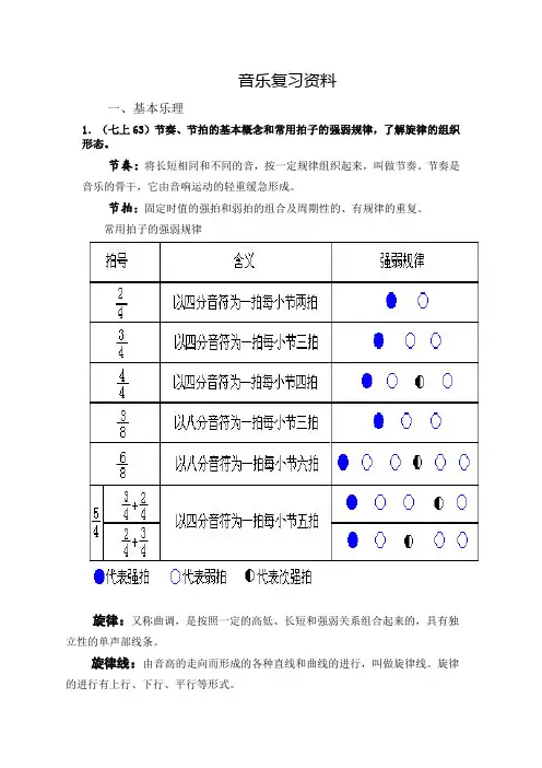2017邵阳市初中音乐毕业考试复习资料