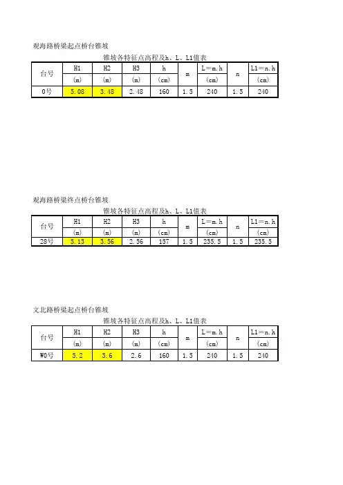 桥台锥坡工程量计算