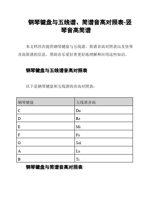 钢琴键盘与五线谱、简谱音高对照表-竖琴音高简谱
