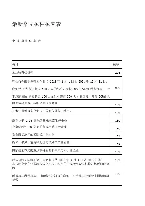 最新常见税种税率表
