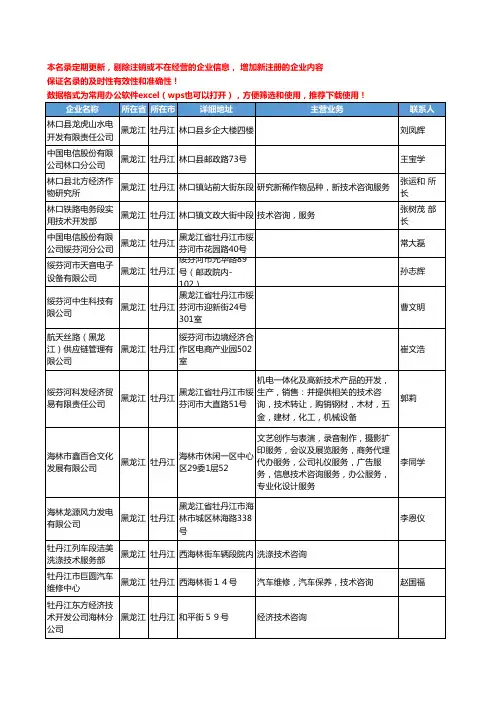 2020新版黑龙江省牡丹江技术咨询工商企业公司名录名单黄页联系方式大全107家