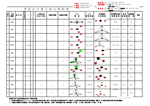 常见分子、离子的立体构型
